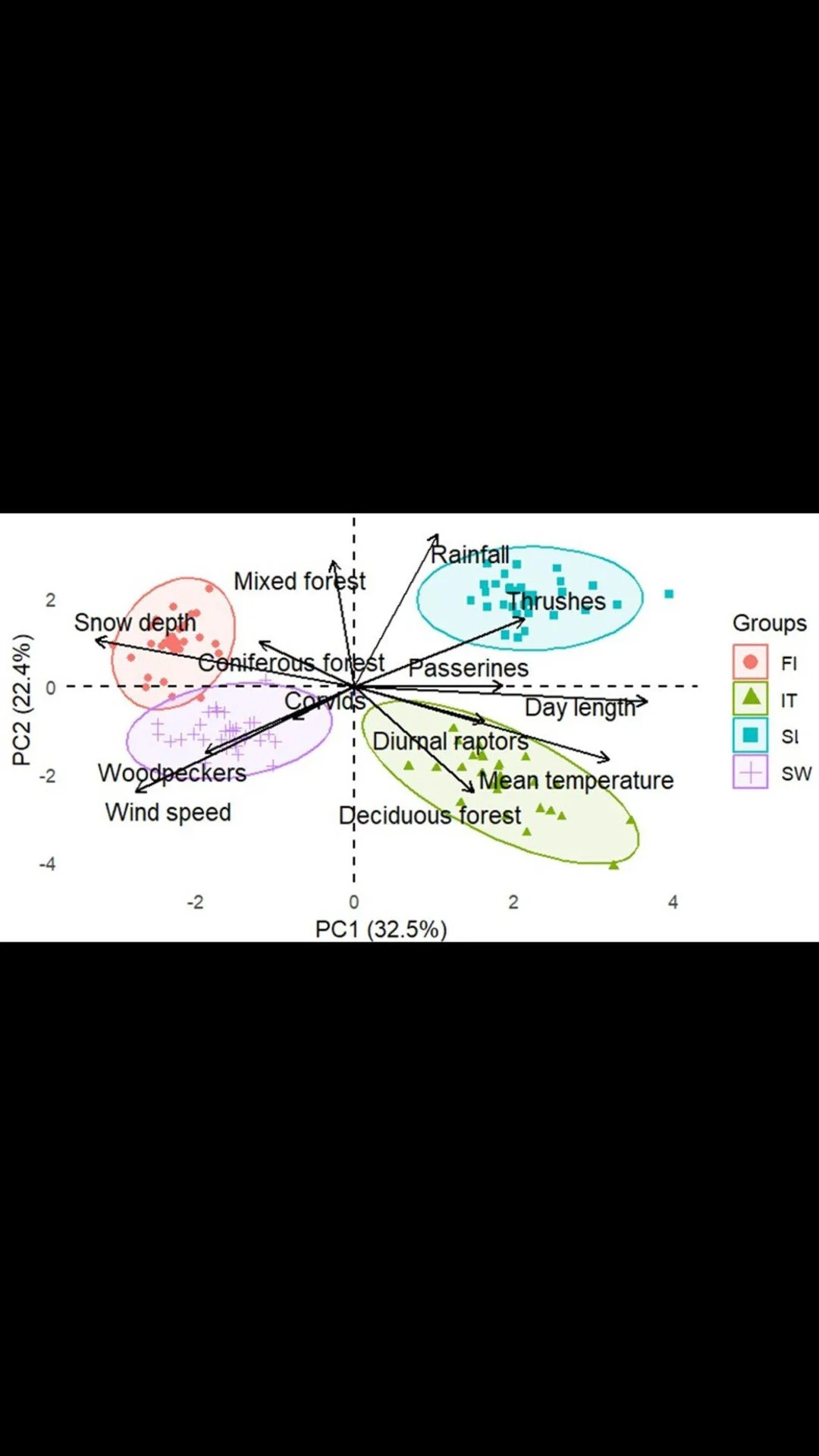 Staying sheltered: geographical variation in nestbox use by a nocturnal raptor outside the breeding season https://vist.ly/5fc9n #Owls #Monitoring #CavityUse