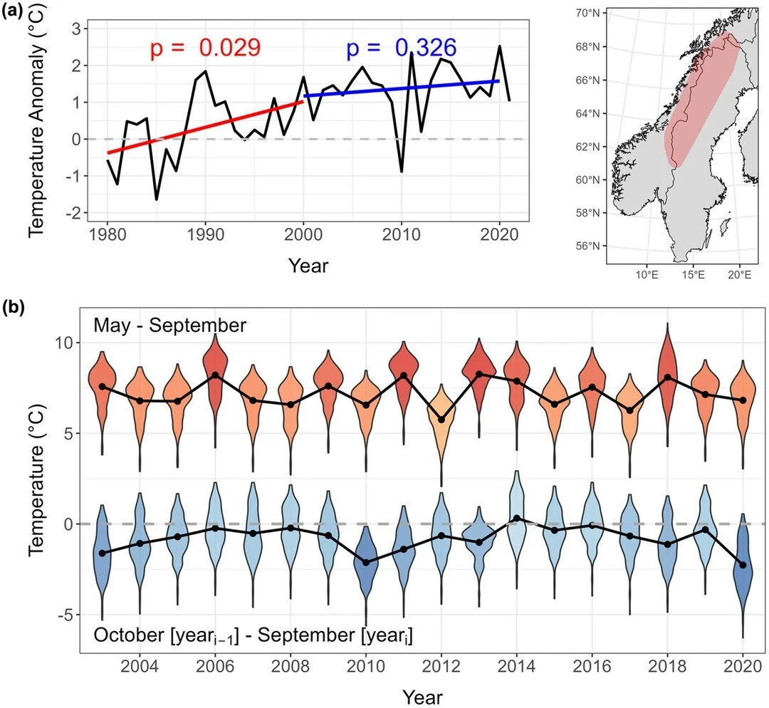 Increase in plant productivity in the tundra in Sweden is not related to increasing presence of warm-adapted vascular plant species https://vist.ly/5fk2c #Arctic #Vegetation #NDVI