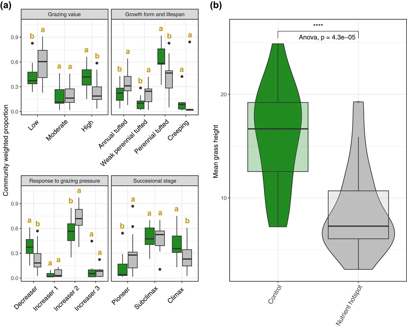 Livestock grazing and geodiversity modulate wild herbivore distributions in an African community conservation area https://vist.ly/5kepa #HumanWildlife #Conflicts #Conservation