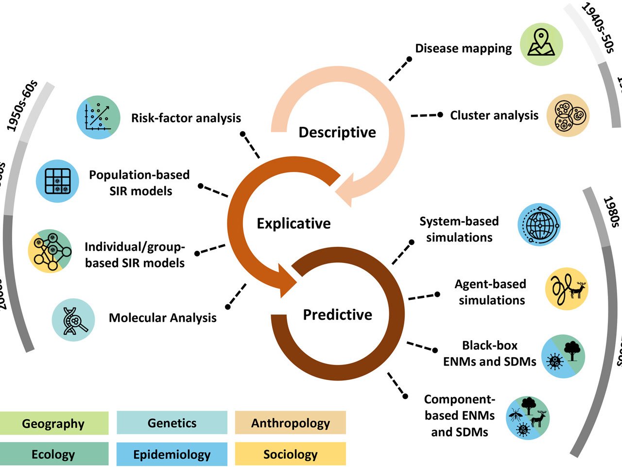 From patterns to predictions: a framework for the spatial epidemiology of wildlife diseases https://vist.ly/5k28g #Disease #Mapping #Networks
