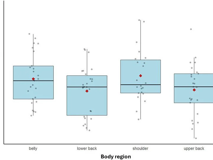 Cortisol concentrations in hair are biomarkers of health status and seasonal change, but not urbanisation, in wolves https://vist.ly/5k2dp #Wolves #HealthStatus #Cortisol
