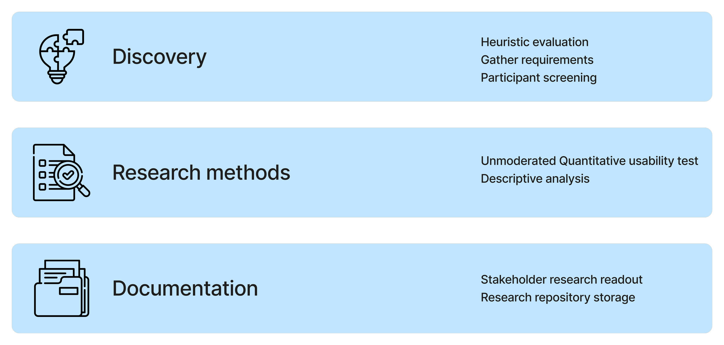 Multi-Stage Quantitative Usability Study on Distributor Workflows ...