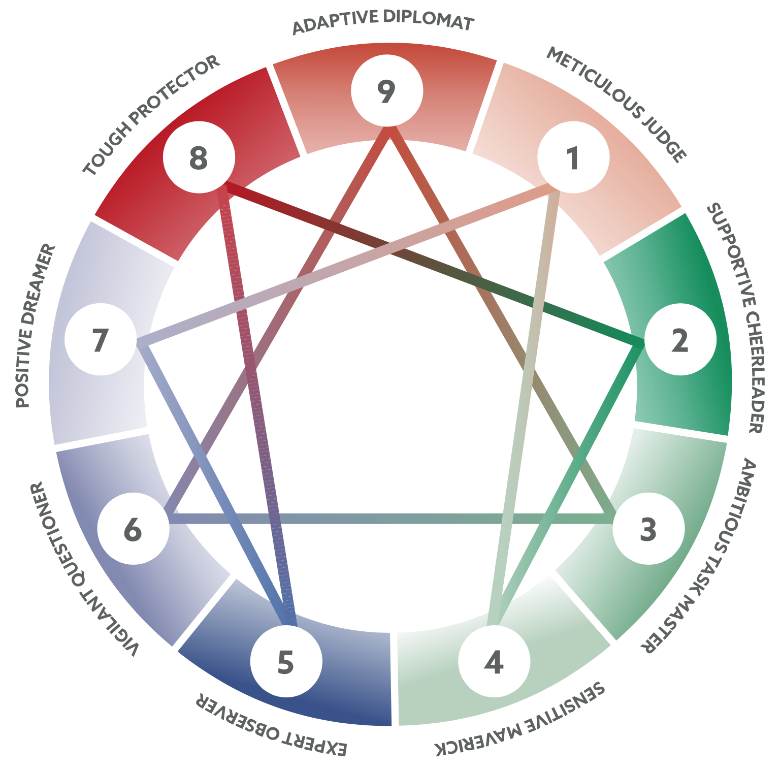 Enneagram Coaching