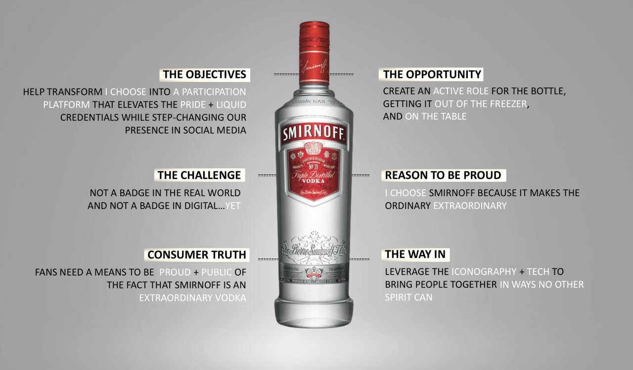 Smirnoff MIB 2.png