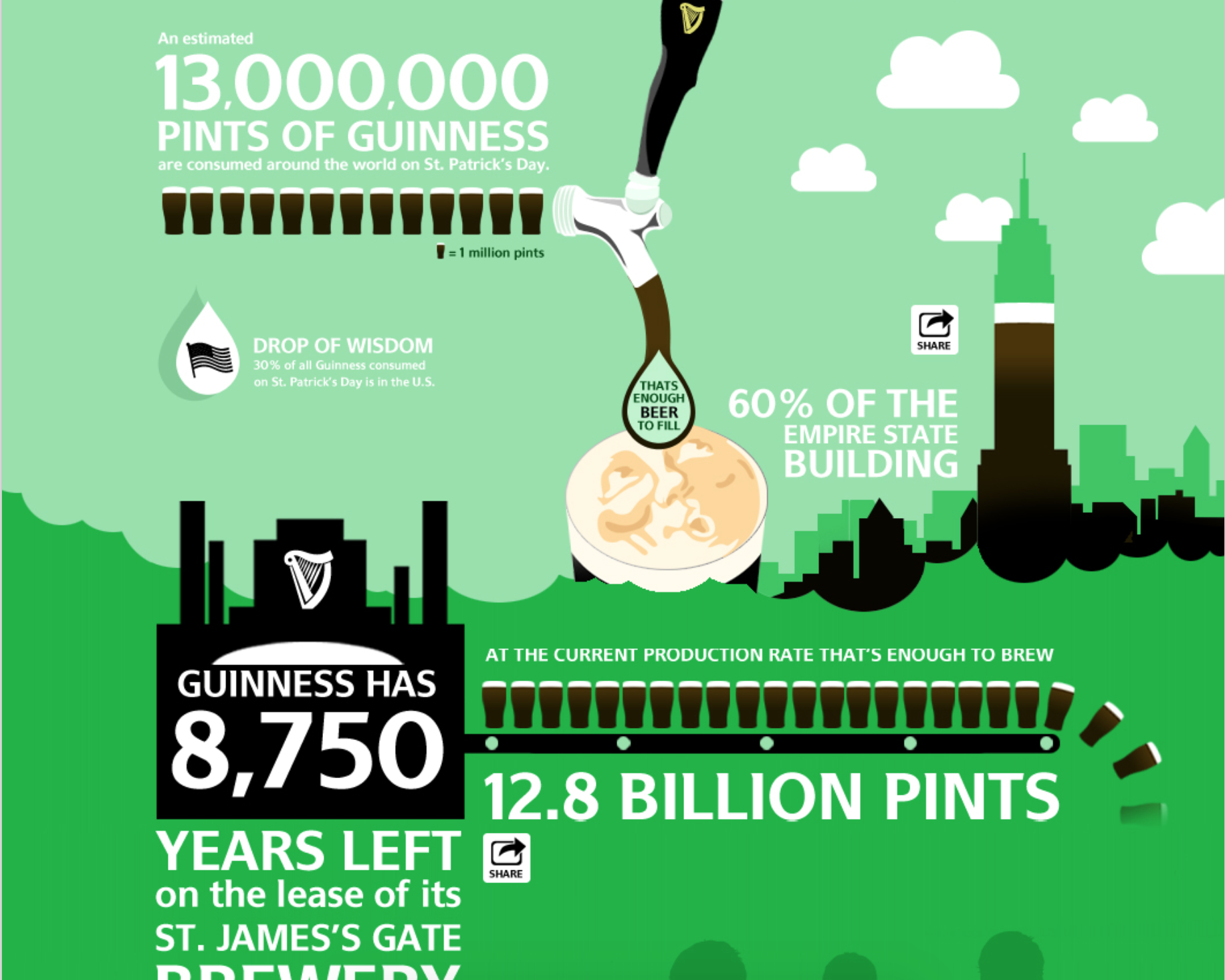 Guinness SPD 2012_3.png