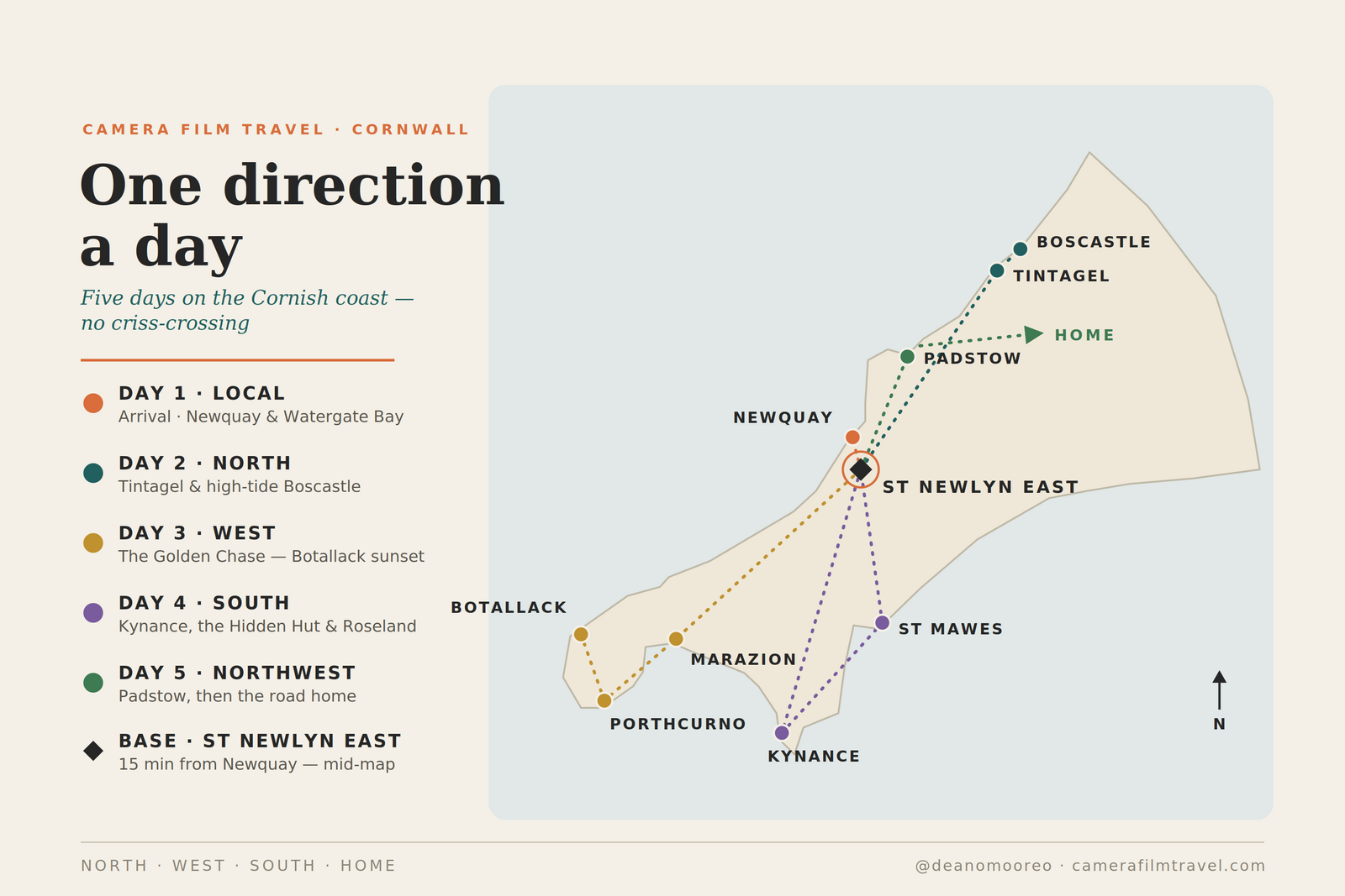 Five-day Cornwall itinerary map from St Newlyn East, one direction per day