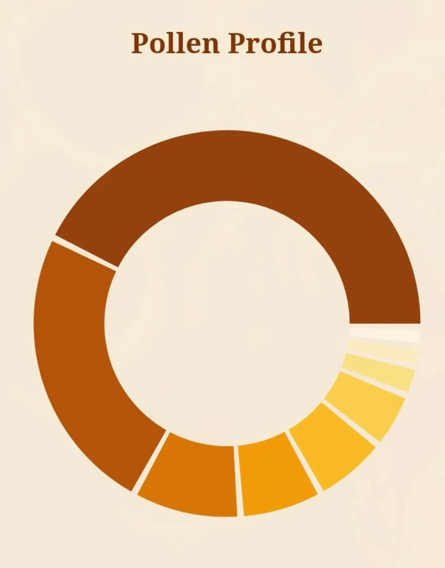 Will you be at Rocktember this Saturday at @ourladyauroraoh? If so, you can support our ministry and buy a small jar of honey. We just received our Spring Honey DNA analysis back and are amazed. We have a great mixture! We will have honey tasting and