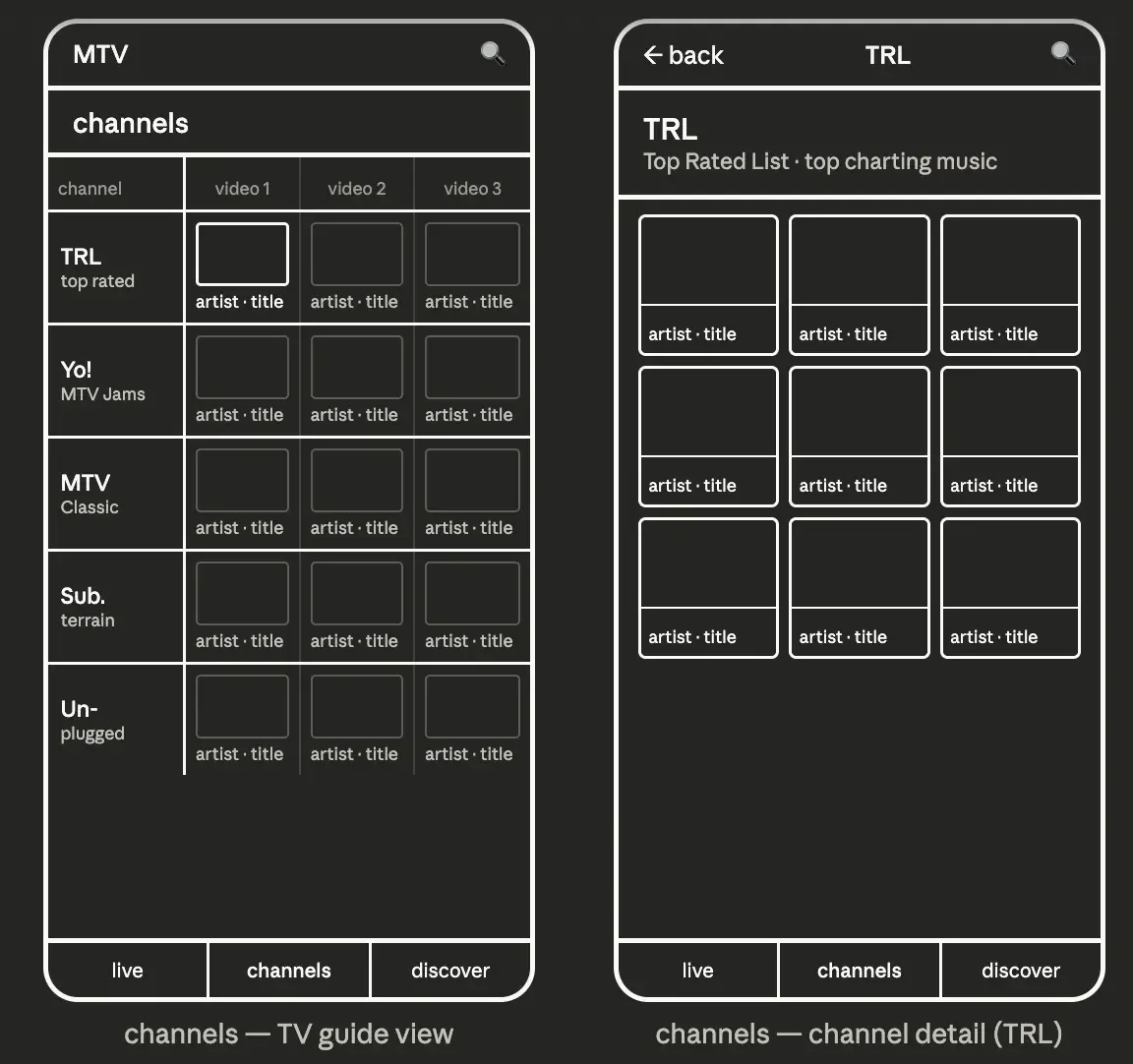 Channels Wireframe .webp