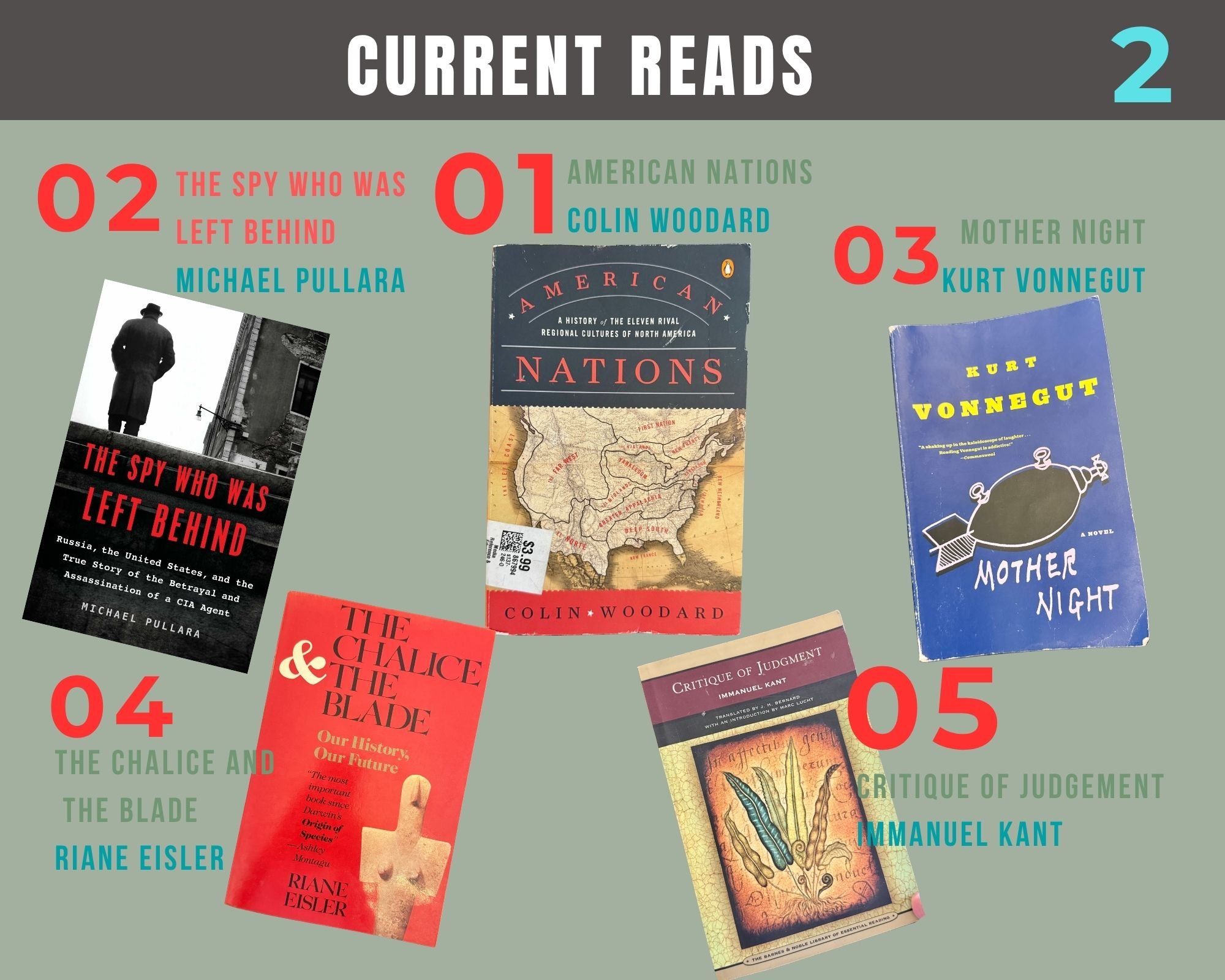 Current Reads 2