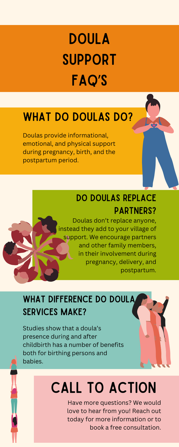 Doula FAQ’s 