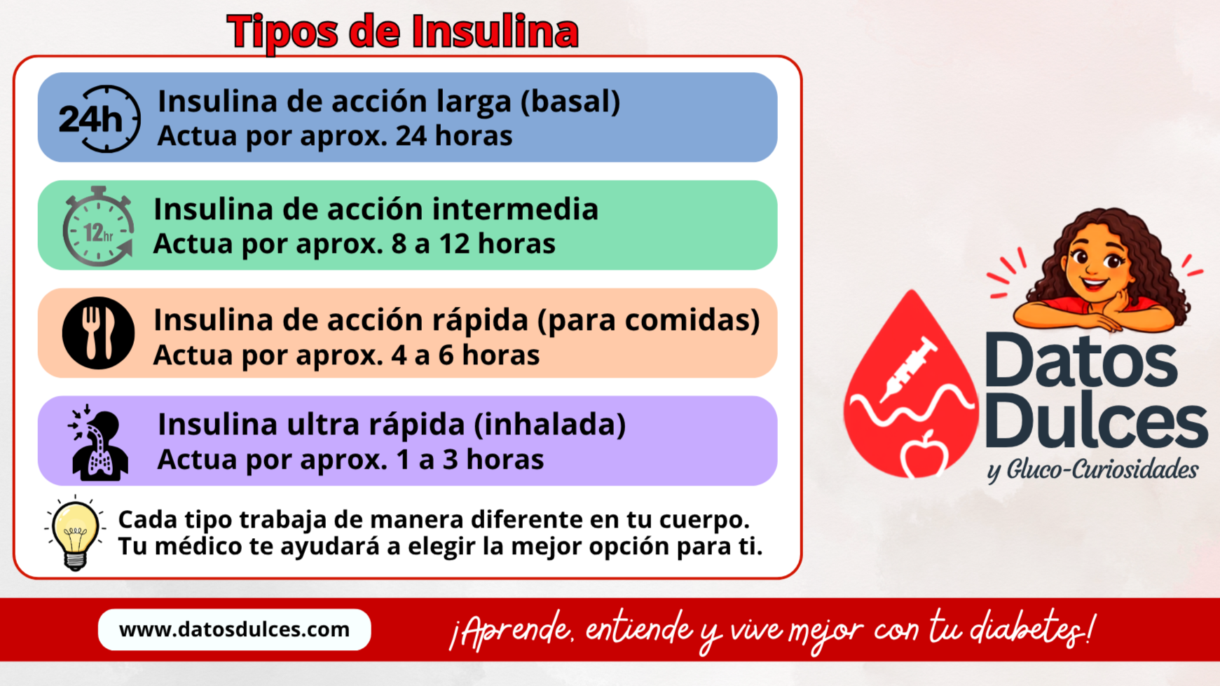 Tipos de Insulina Explicados: Lo Que Toda Persona con Diabetes Debe Saber