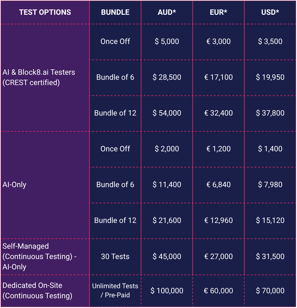 Block8.ai Pricing Packages
