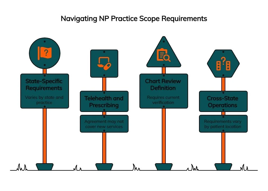 Navigating NP practice scope requirements with signposts for state-specific rules, telehealth prescribing, chart review definitions, and cross-state operations.