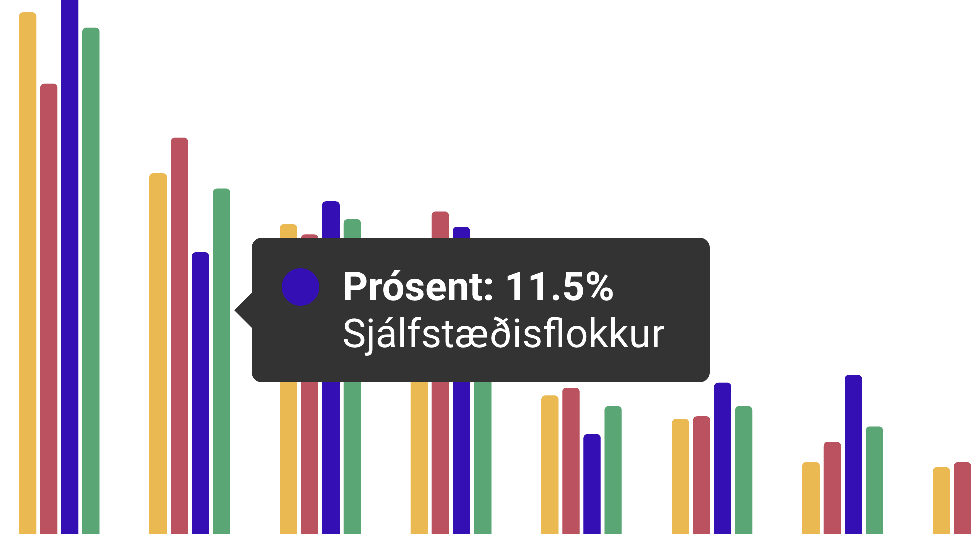 Hann er bara ekkert hot lengur