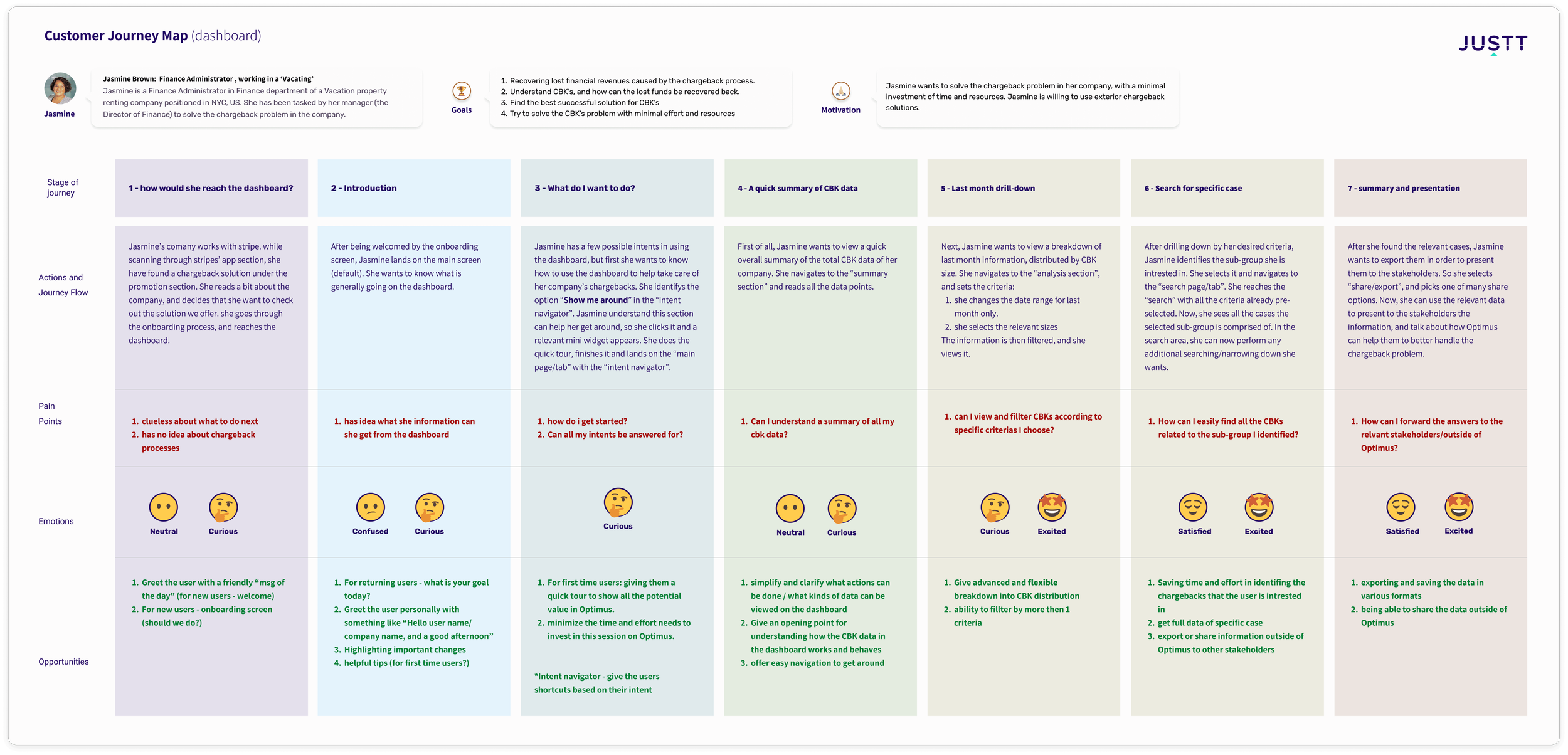 Customer Journey Map.png