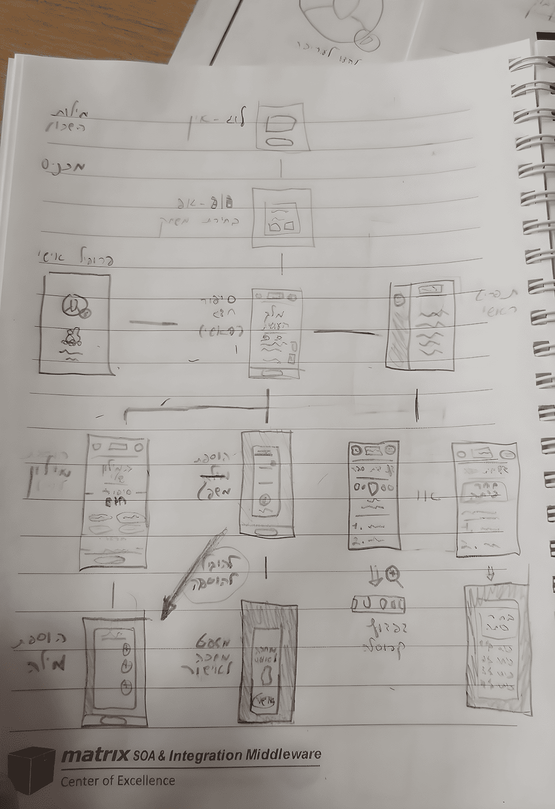 App's flow 2_Nero AI_Photo_Face 1.png