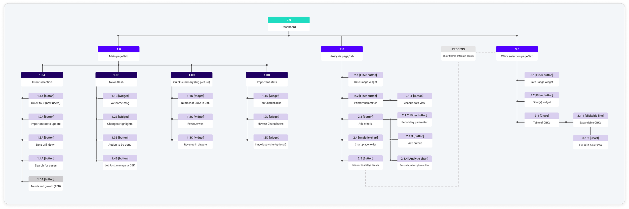 Information Architecture.png