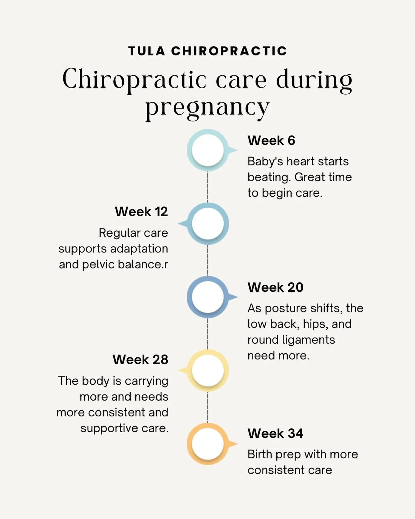 Chiropractic care during pregnancy isn&rsquo;t a one-time thing &mdash; and it&rsquo;s not a fixed schedule either. It&rsquo;s a rhythm that responds to what your body is doing.

Early pregnancy is about supporting adaptation and nervous system regul