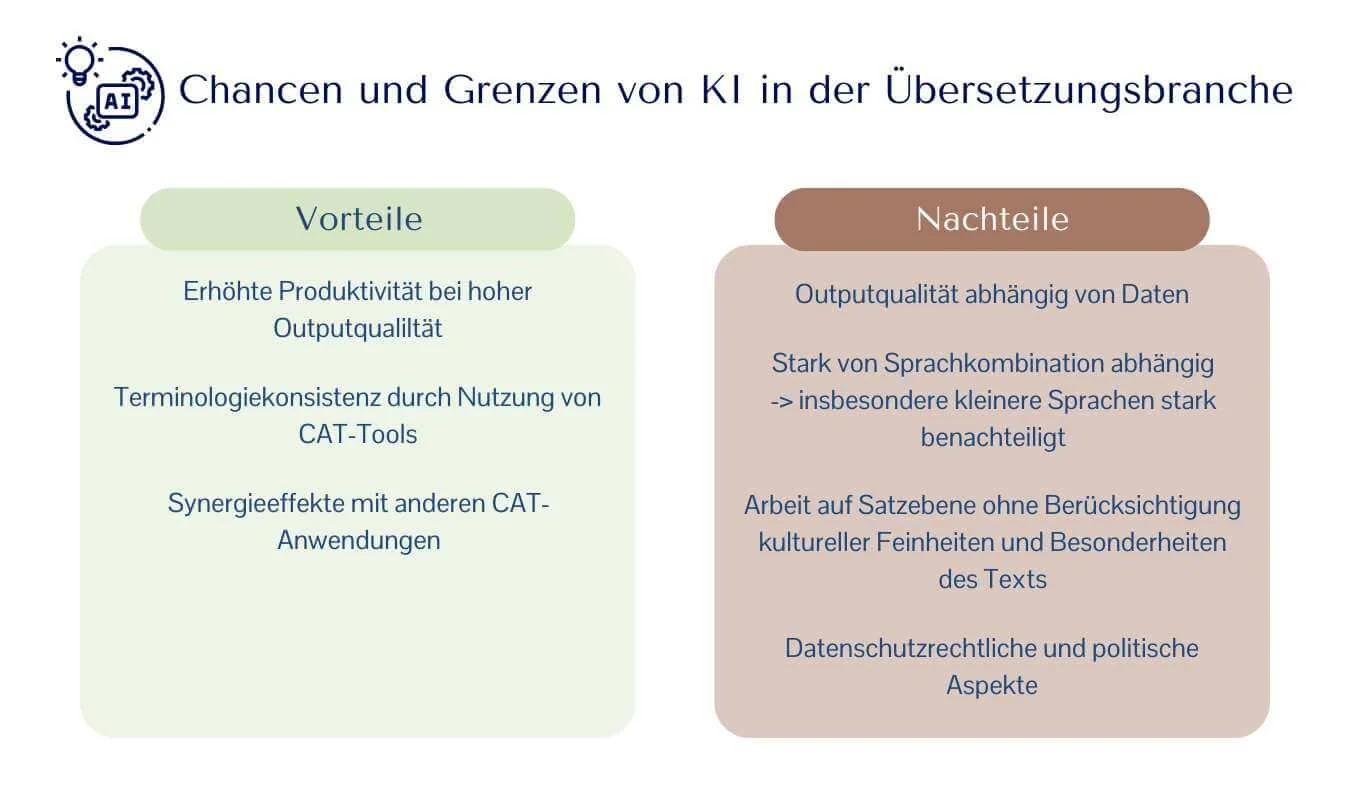 Zukunft der bersetzungsbranche  bersetzungsbro A. Schlitt