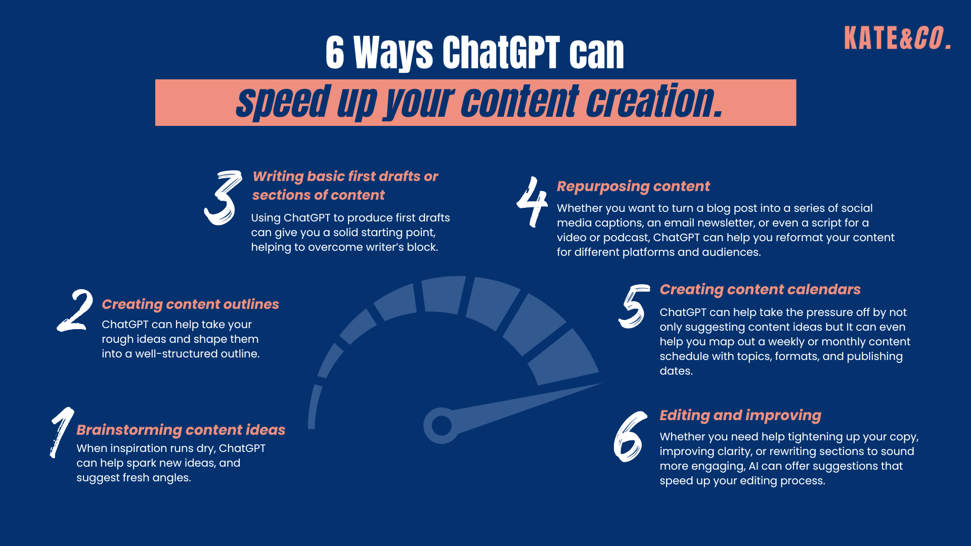 6 Ways to Use ChatGPT to Speed up Your Content Creation | Kate&Co ...
