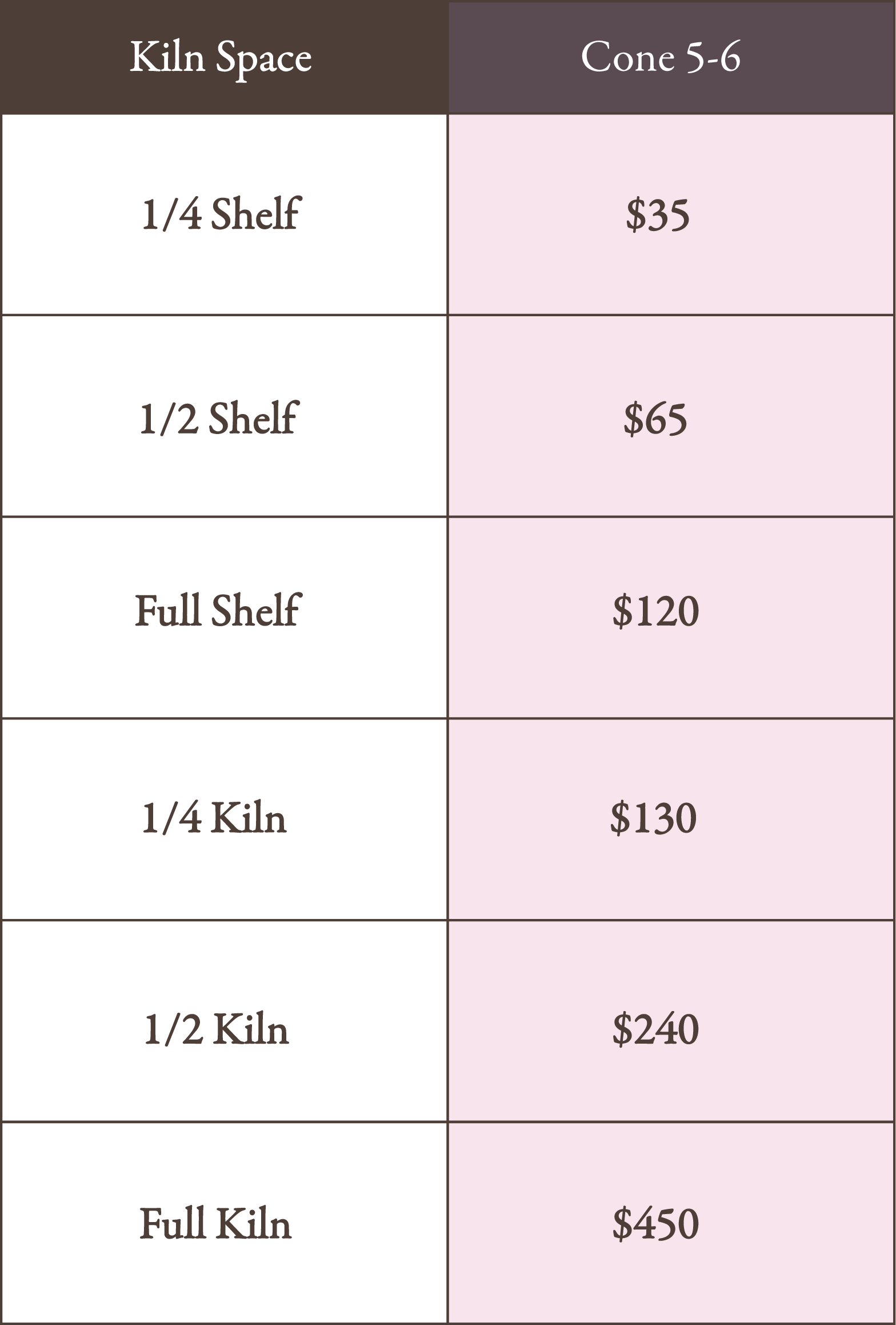 Table listing prices for different kiln space sizes, including 1/4 Shelf for $35, 1/2 Shelf for $65, Full Shelf for $120, 1/4 Kiln for $130, 1/2 Kiln for $240, Full Kiln for $450.