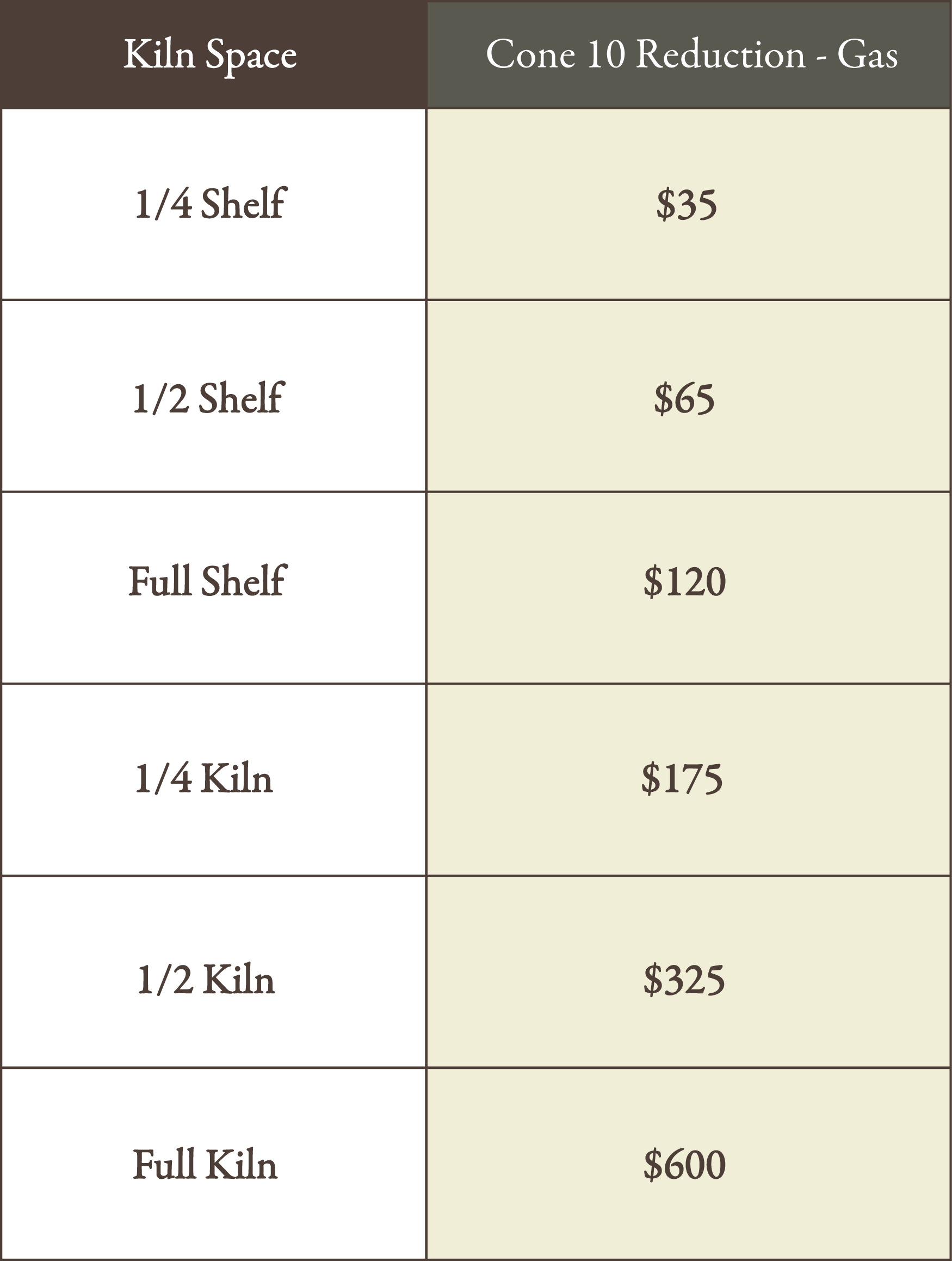 Table comparing prices of kiln space options, including 1/4 Shelf for $35, 1/2 Shelf for $65, Full Shelf for $120, 1/4 Kiln for $175, 1/2 Kiln for $325, and Full Kiln for $600.