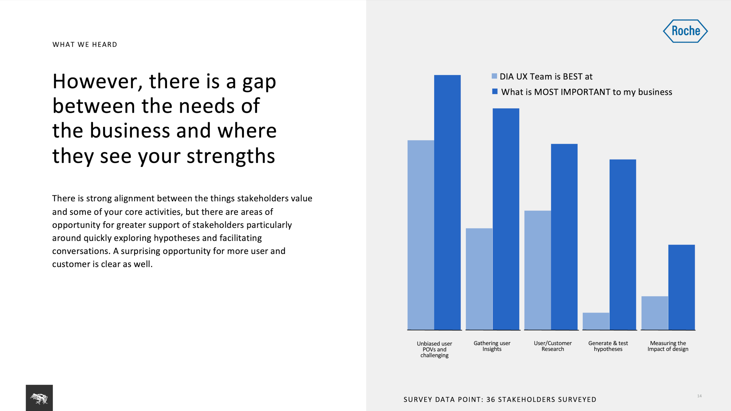 Core findings from stakeholder perception
