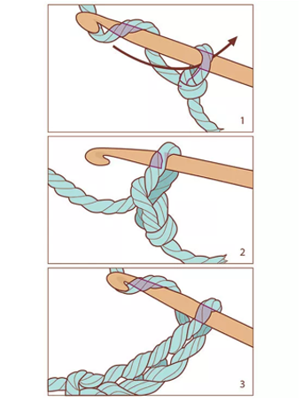 How to make a chain