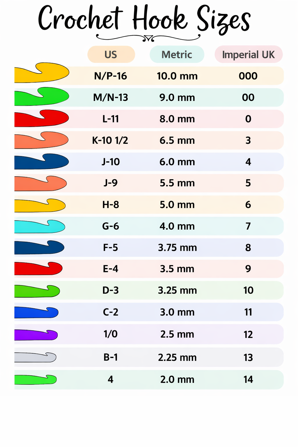 Chart illustrating crochet hook sizes in US, metric, and UK measurements, with colored shapes representing each size from N/P-16 to 4.