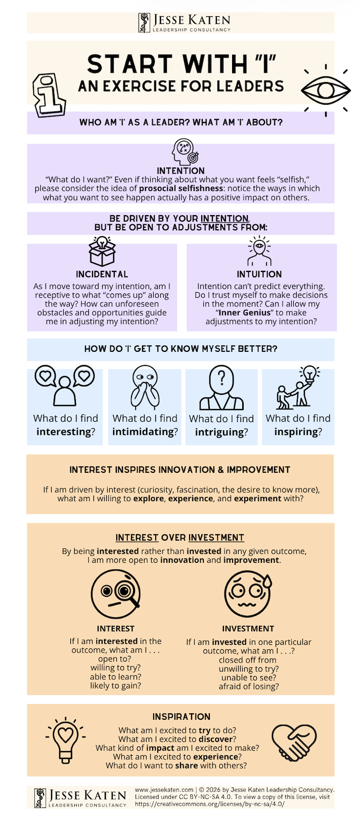 "Start with I" Leadership Exercise
