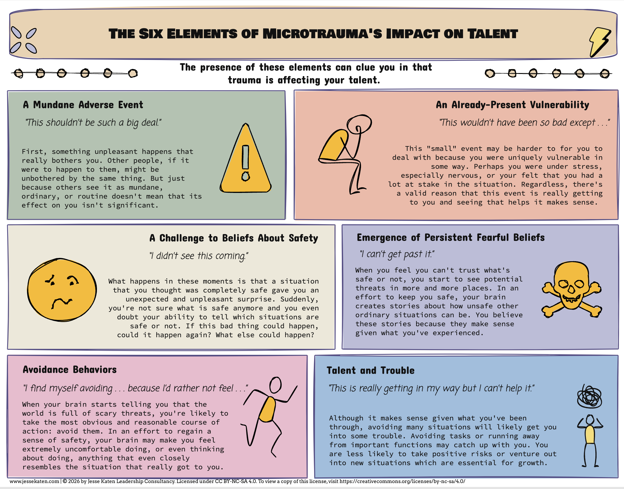 The Six Elements of Microtrauma's Impact on Talent