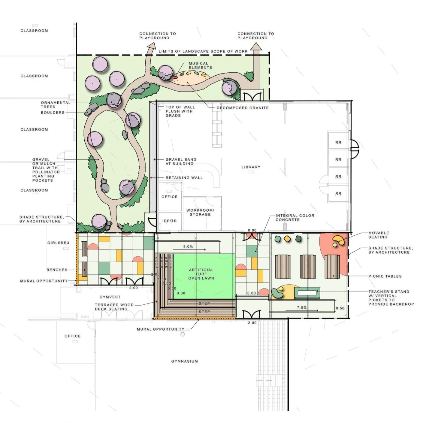 Landscape concept plan of elementary school courtyard in Arlington Texas