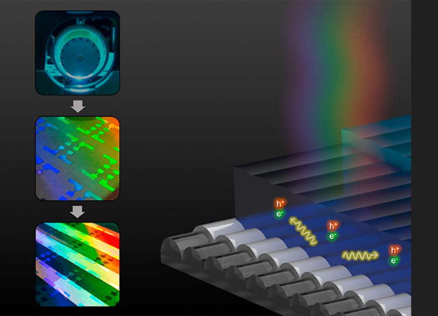 LAB TOUR: Explore the Future of Energy at SDU CAPE &amp; visit STEAR Lab 