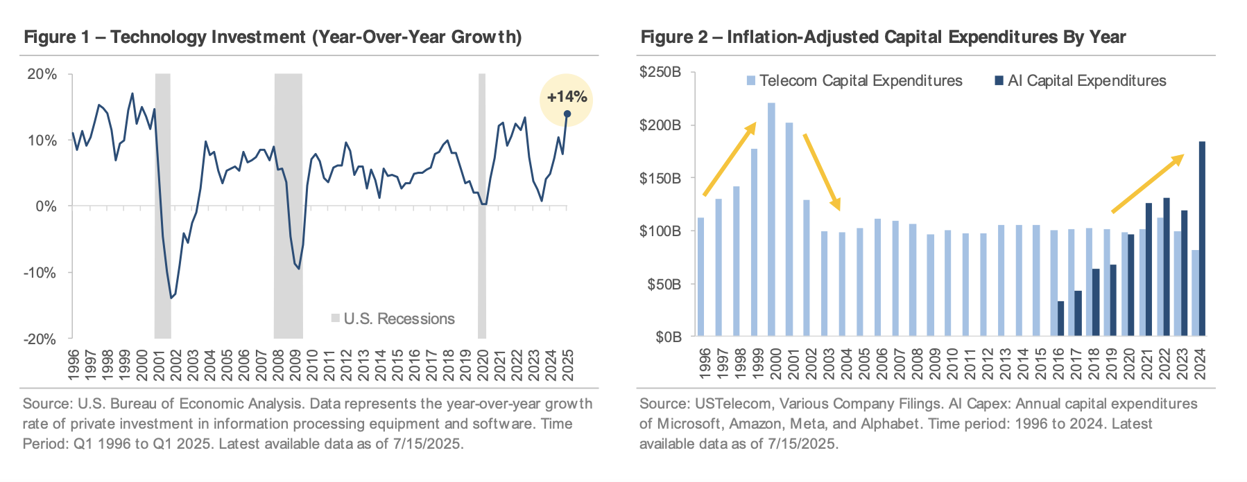 How the 2025 AI Investment Boom Impacts Your Financial Plan