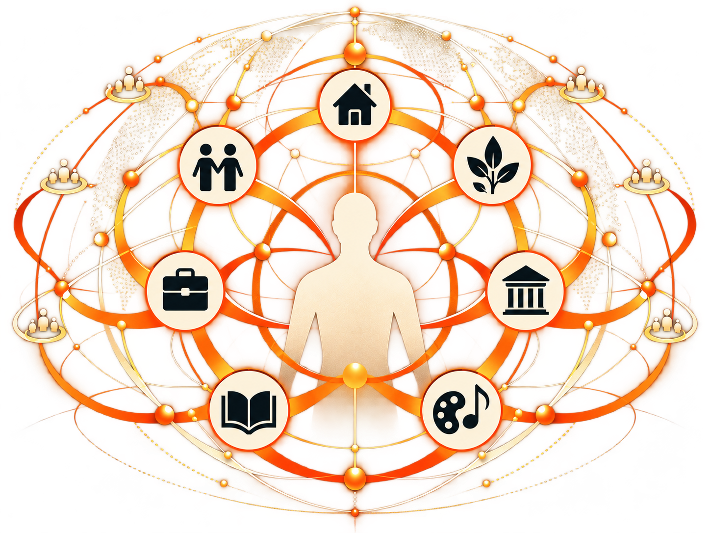 A human figure surrounded by connected symbols of home, relationships, environment, work, institutions, learning and culture.