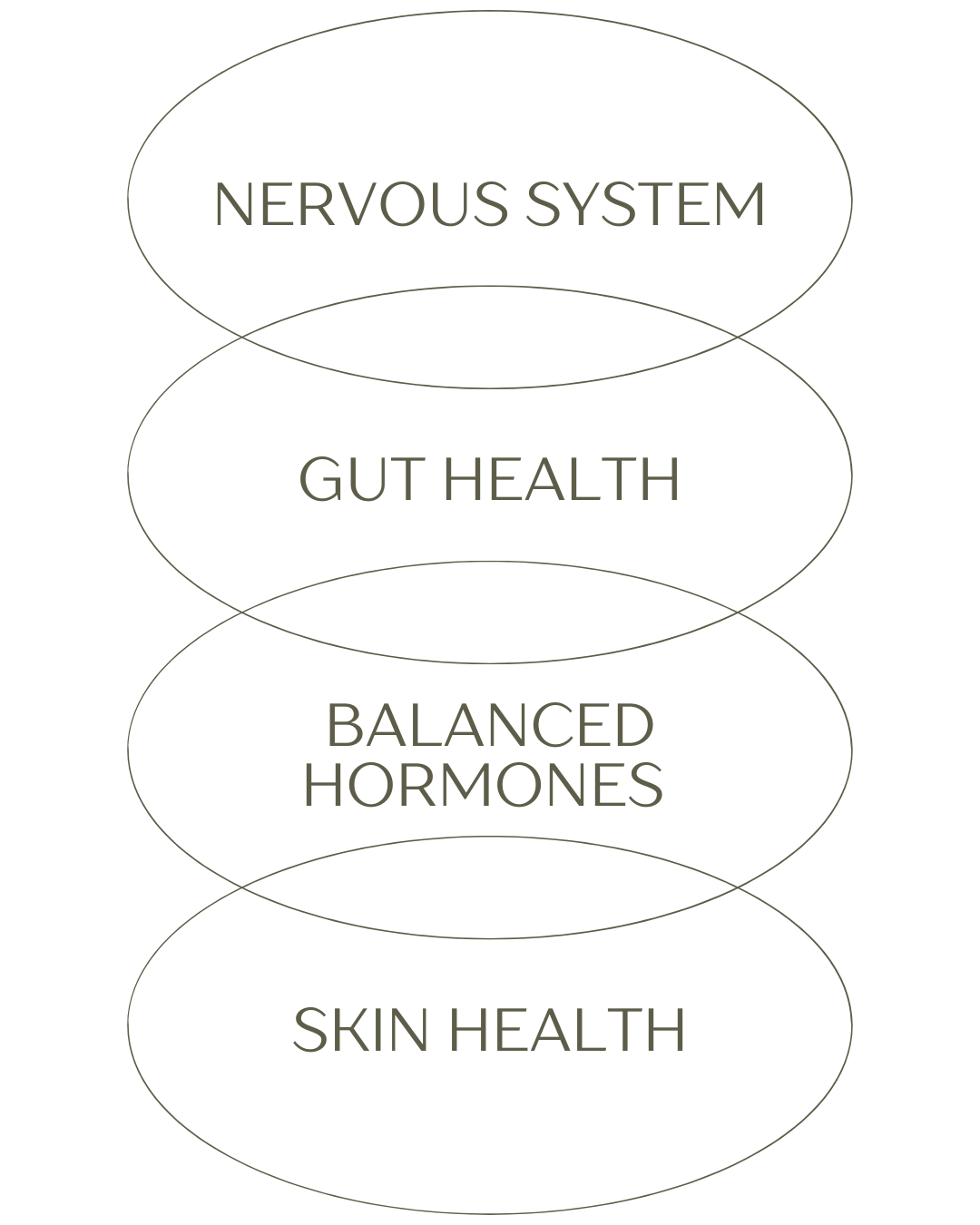Womens online Naturopath