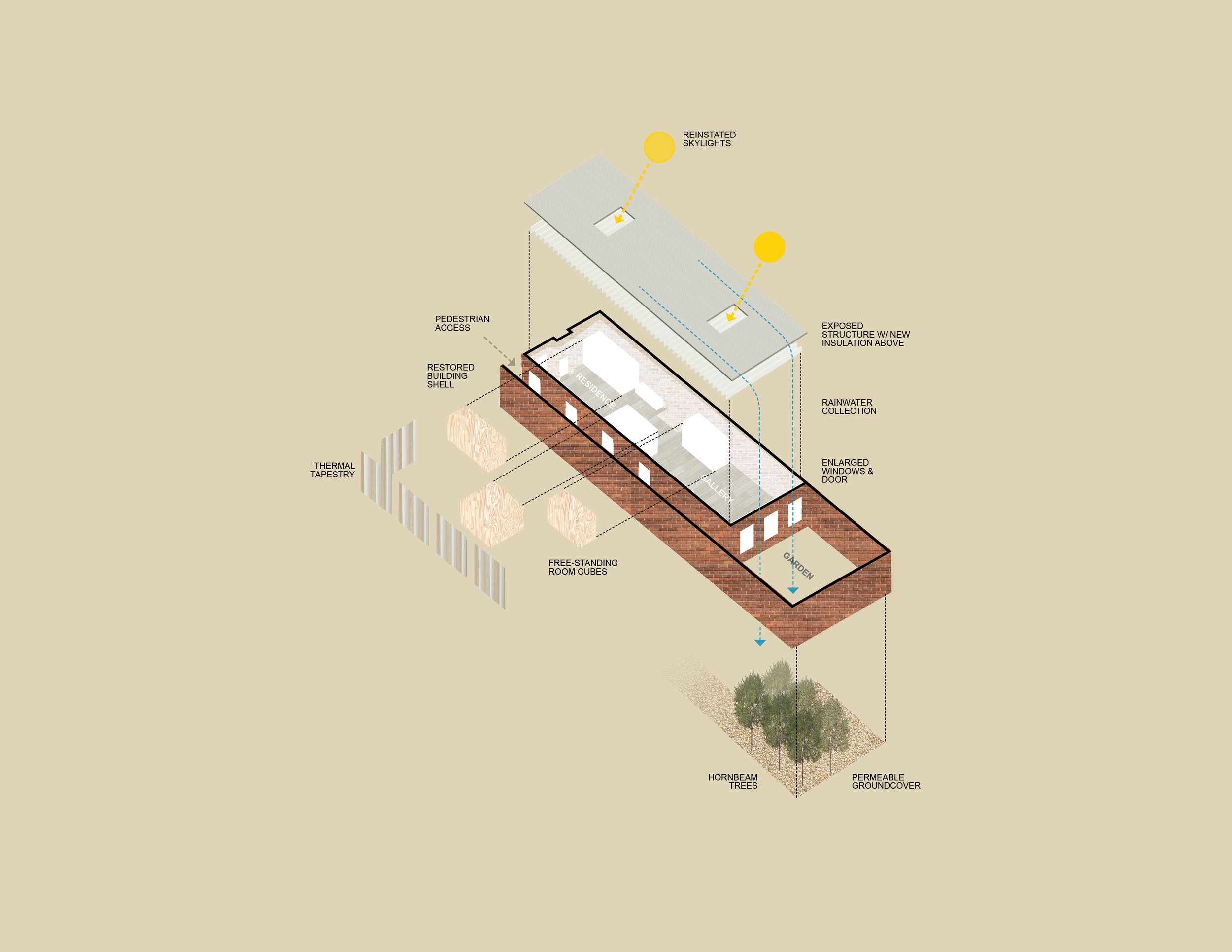 Axonometric drawing showing the freestanding rooms and retractable thermal tapestry
