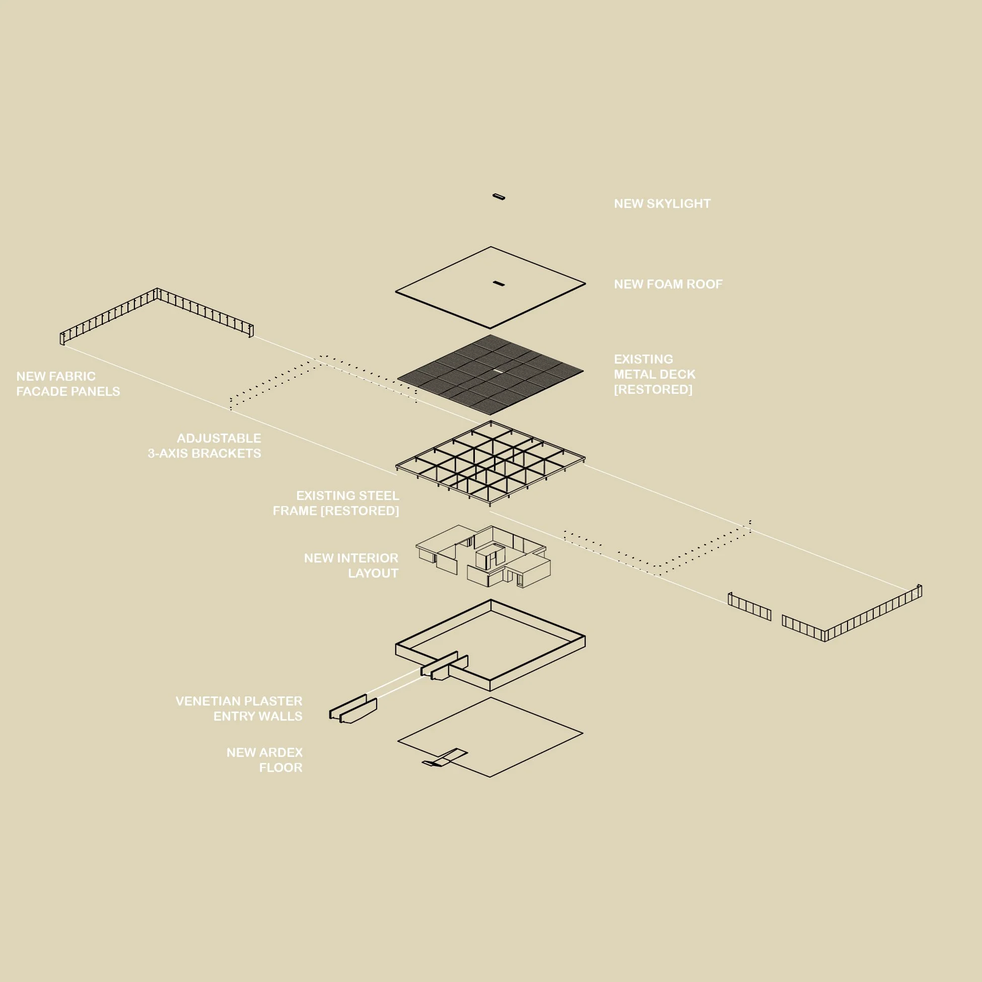 Exploded axonometric of Lisa Sette Gallery showing the translucent facade, restored structure, skylight, and new interior layout