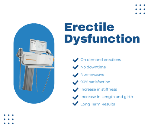 Medical device for erectile dysfunction treatment with benefits listed: on-demand erections, no downtime, non-invasive, 90% satisfaction, increase in stiffness, length and girth, long-term results.