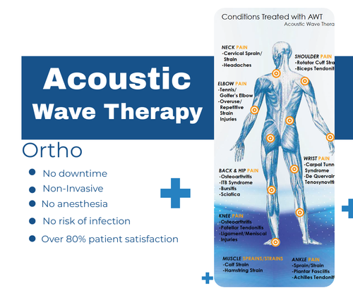 Acoustic Wave Therapy infographic for ortho conditions