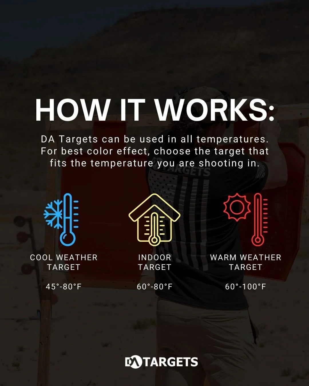Instructions for using Targets in different temperature conditions: Cold weather target for 45-80°F, indoor target for 60-80°F, warm weather target for 60-100°F.