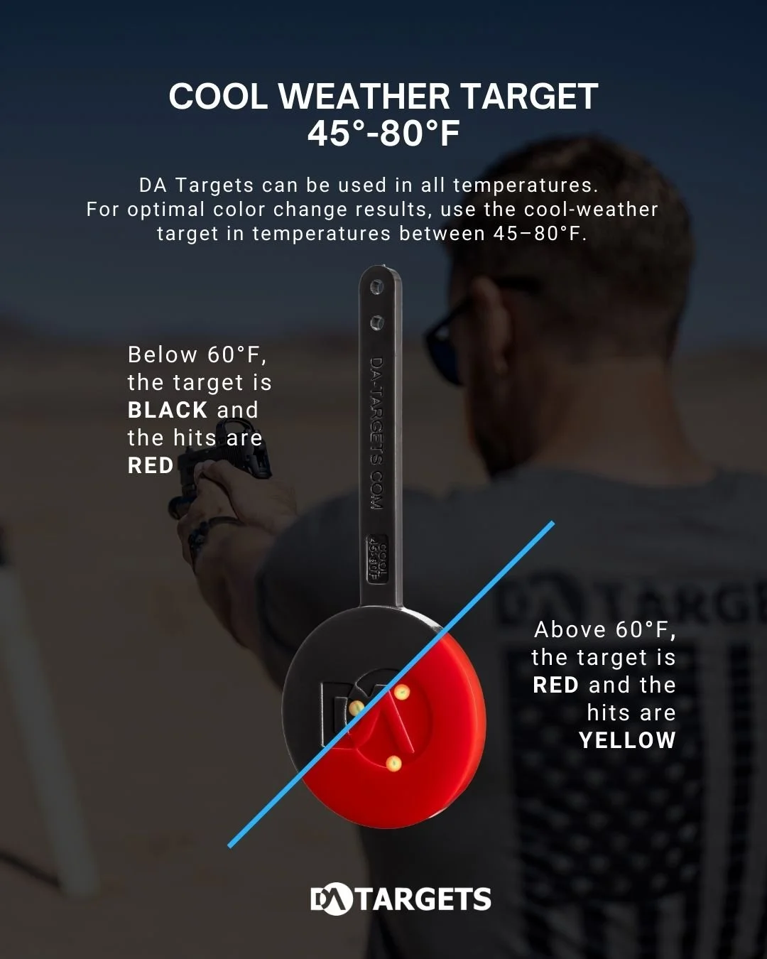 A temperature-sensitive target used for shooting practice, with color indicators for different temperature ranges: below 60°F is black with red hits, above 60°F is red with yellow hits, and within 45-80°F is marked as the cool weather target.