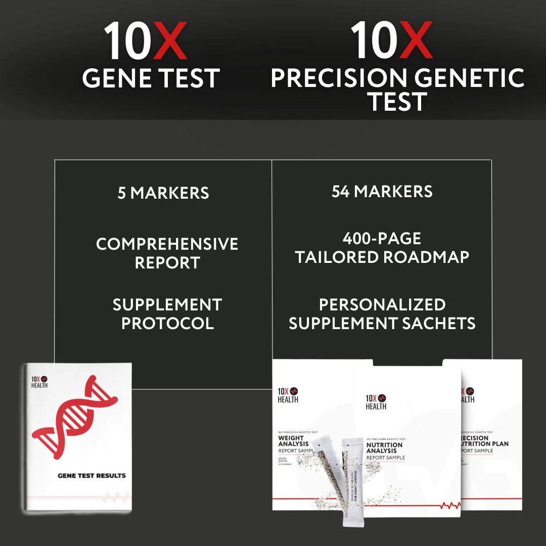 METHYLATION GENE TESTING (SEPARATE PURCHASE)