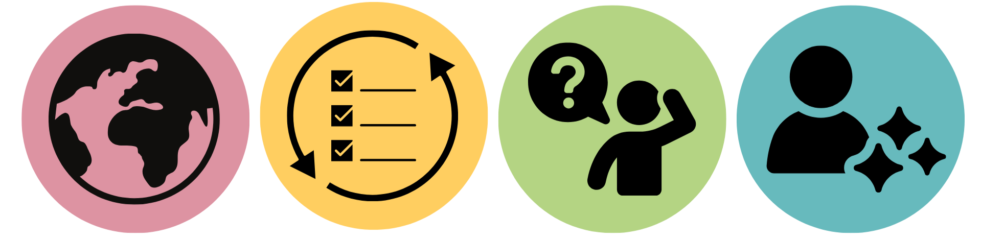 Four colorful icons representing the Earth, a checklist, a person with a question mark, and a person with stars.
