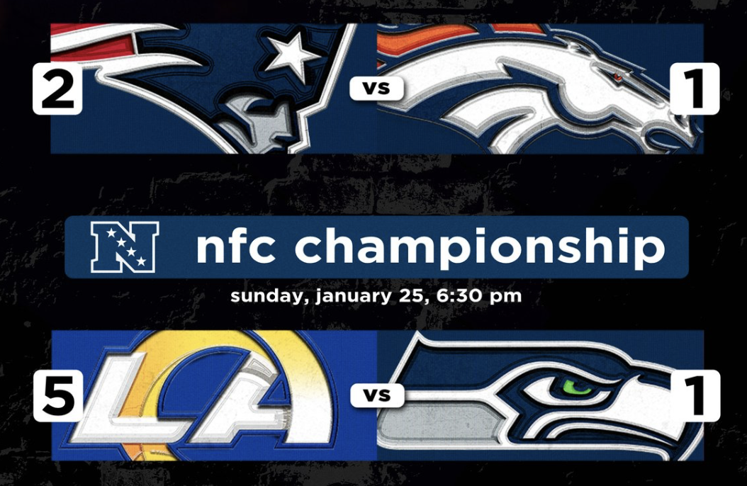 2026 Divisional Recap