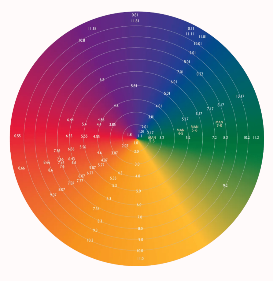 Diary of a Colorist