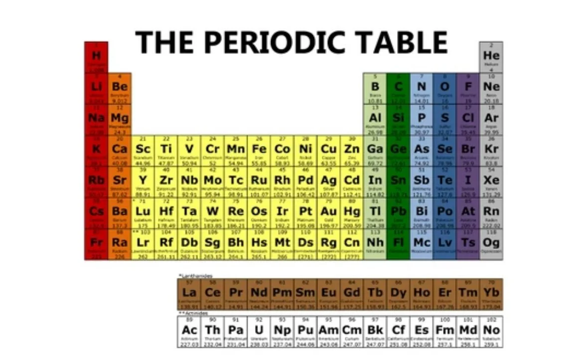 Diary of a Chemist
