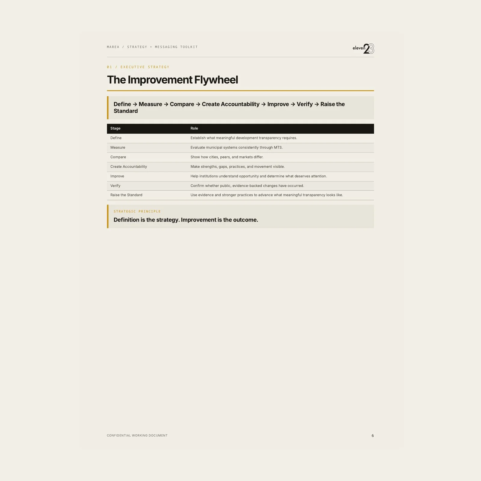 MAREA product and commercial strategy flywheel