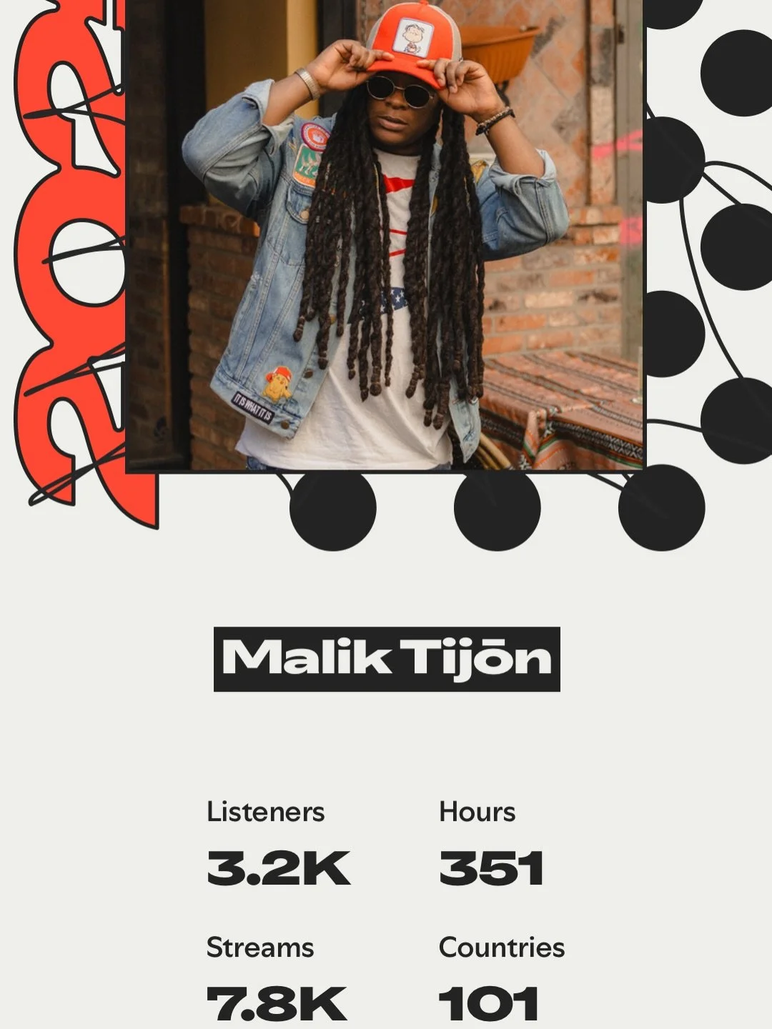 A few stats&hellip; 📊🔬
.
Almost didn&rsquo;t share but God told me I should. All honor and glory to your name Father. Trusting you with this transition wasn&rsquo;t easy. But just as always you show you got my back. Love you and thank you for every