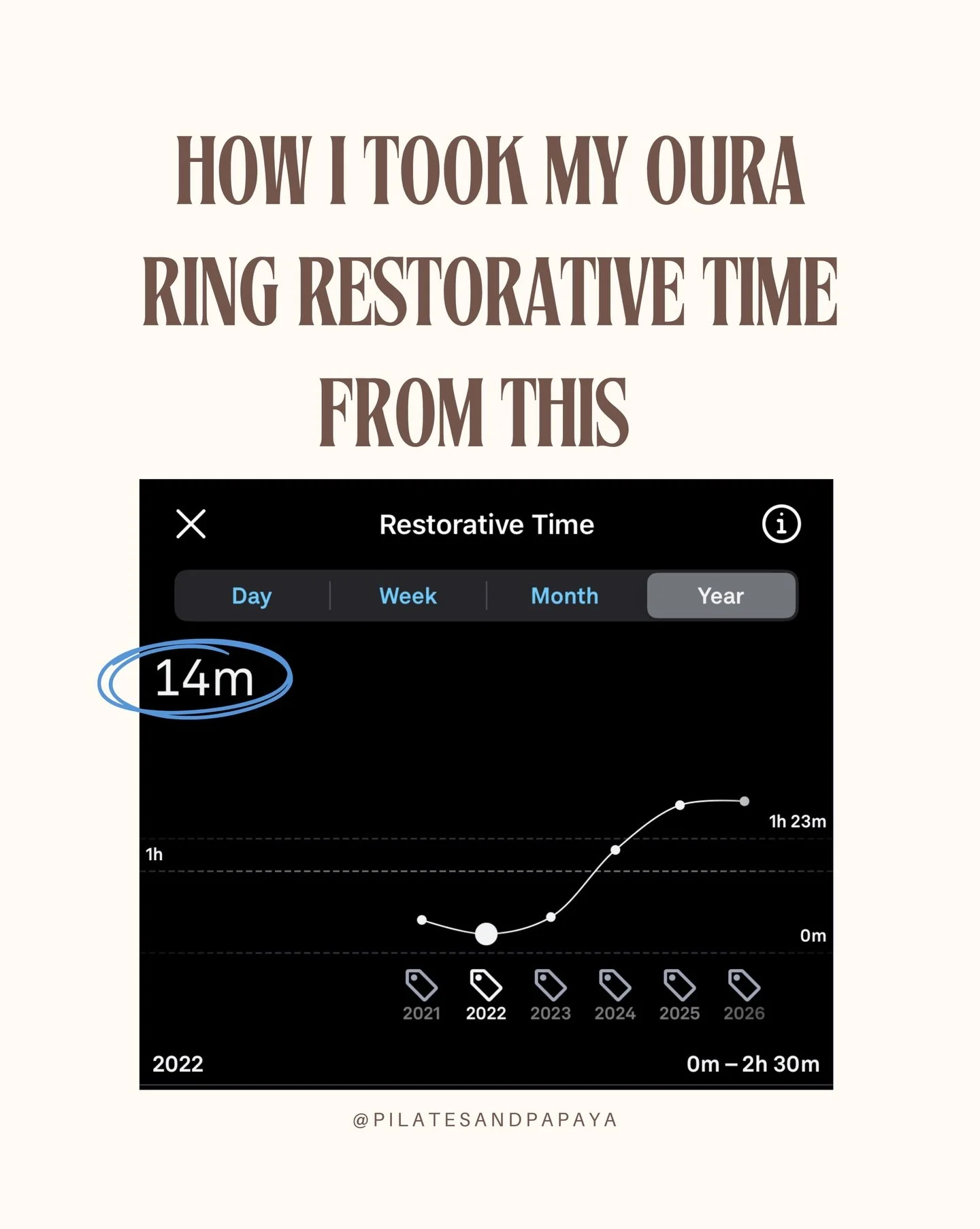 One of the biggest shifts in my health happened when I started focusing on increasing my restorative time.

Your body does its deepest repair in that parasympathetic &ldquo;rest and digest&rdquo; state.

But most people spend their entire day stuck i